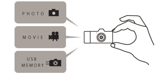 Fuuvi Pick USB Toy Digital Camera - Card reader, mini video cam - Japan Trend Shop