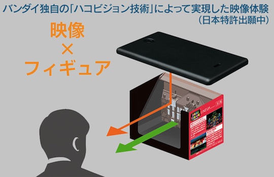 Bandai Hako Vision - Light projection mapping box - Japan Trend Shop