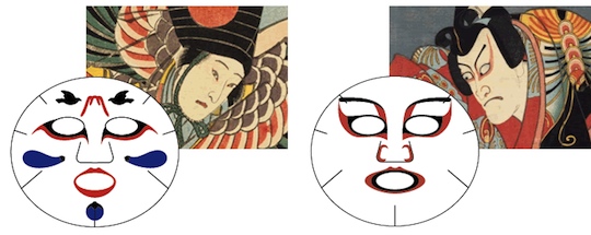 Kabuki Face Pack Kotobuki - Japanese traditional theatre make-up skin care mask - Japan Trend Shop