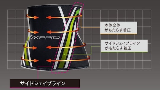 SixPad Shape Suit - Waist training gear - Japan Trend Shop