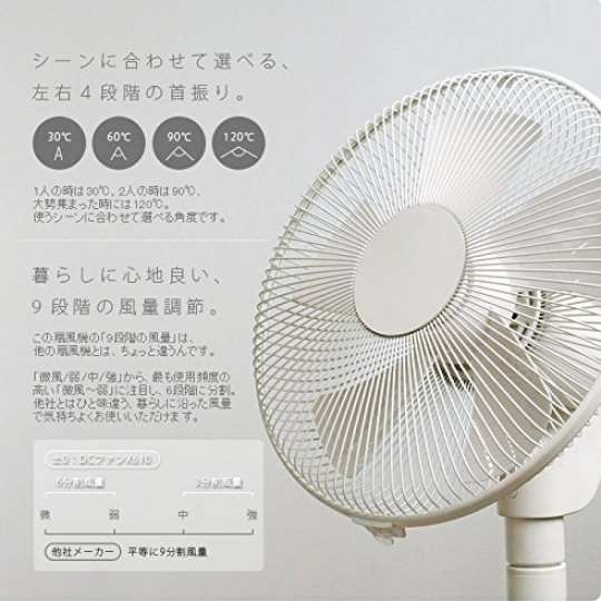 PlusMinusZero Aileron Room Fan Y620 - Designer floor fan - Japan Trend Shop