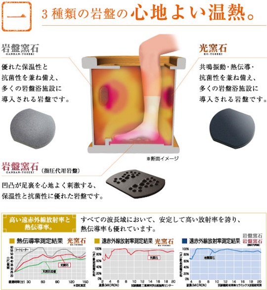 Ashi no Suke Massaging Foot Bath - Far-infrared cypress home ashiyu - Japan Trend Shop