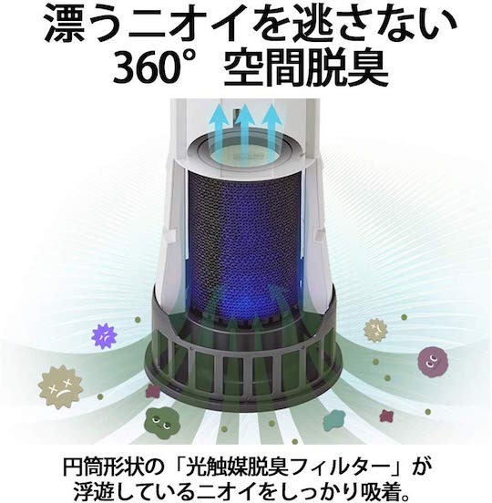Sharp Plasmacluster Air Sanitizer - Photocatalyst deodorizer and air purifier device - Japan Trend Shop