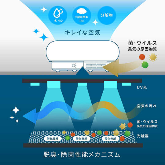Sunstar QAIS Air Purifier - Photocatalytic air deodorization and sterilization system - Japan Trend Shop