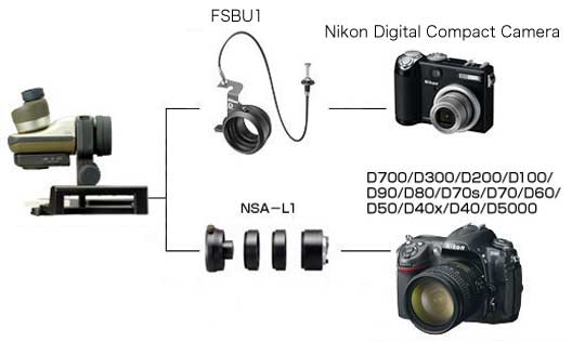 Nikon Fabre Photo EX Kameramikroskop
