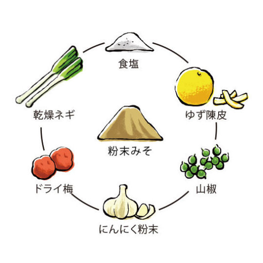 Nakagawa Masashichi Shoten Yakumi Miso Condiment - Fermented soybean seasoning sprinkles - Japan Trend Shop