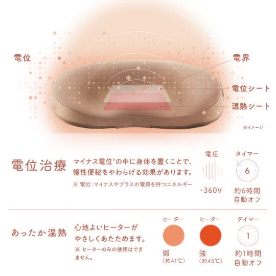 Fem On Tech Heated Cushion for Constipation Relief - Improves circulation and warms up body - Japan Trend Shop
