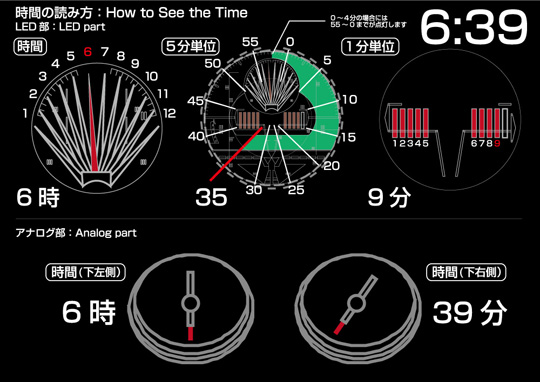 Leiji Matsumoto Galaxy Express 999 Meter Watch